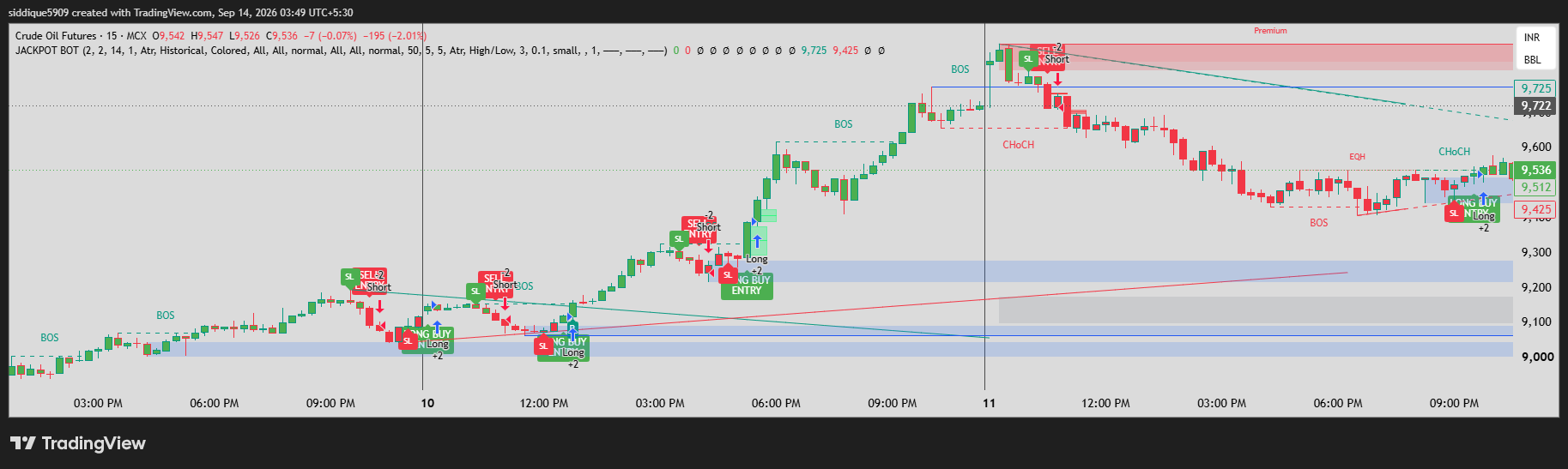 Profit screenshot